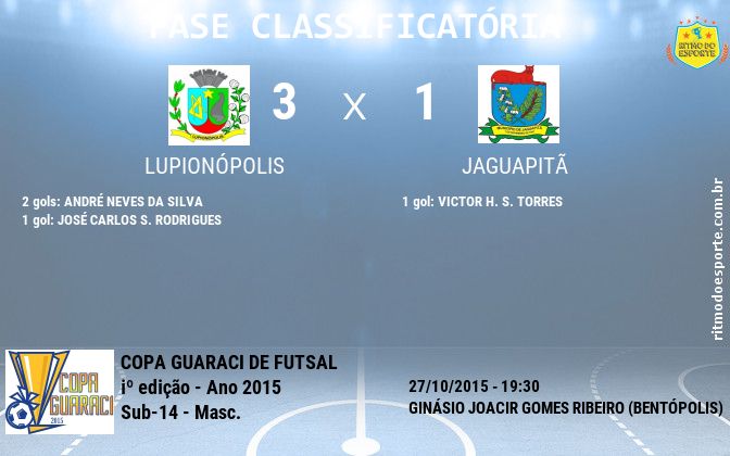Resultado da partida