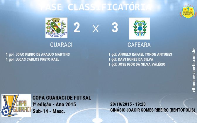 Resultado da partida