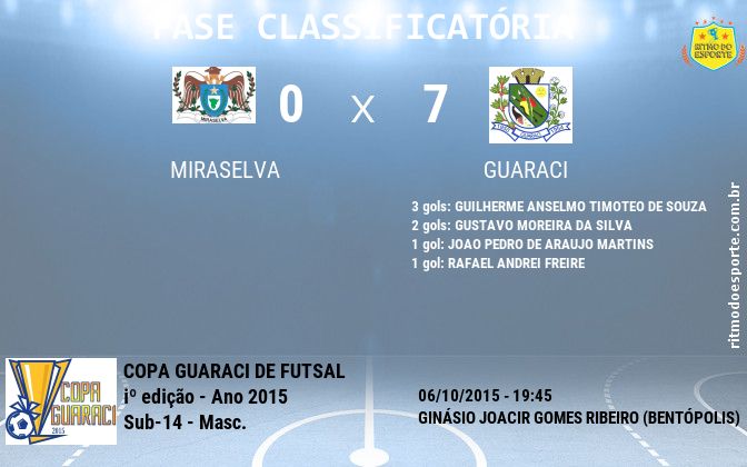 Resultado da partida