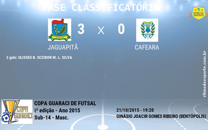 Resultado da partida