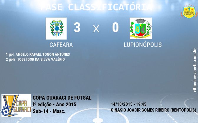 Resultado da partida