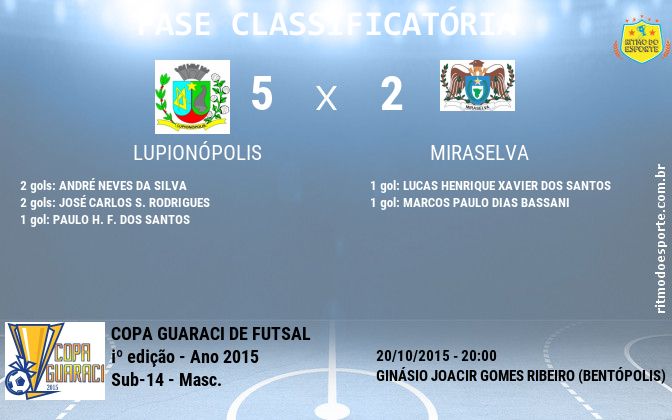 Resultado da partida