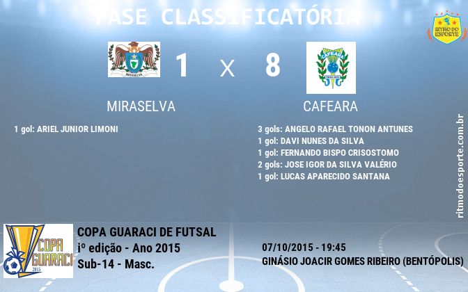 Resultado da partida