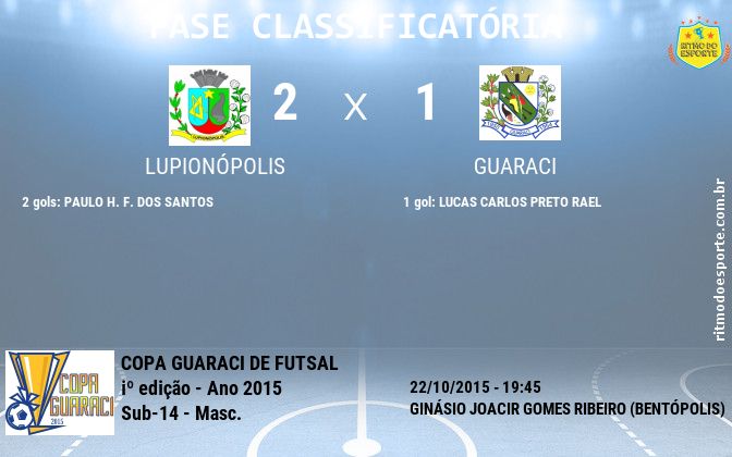 Resultado da partida