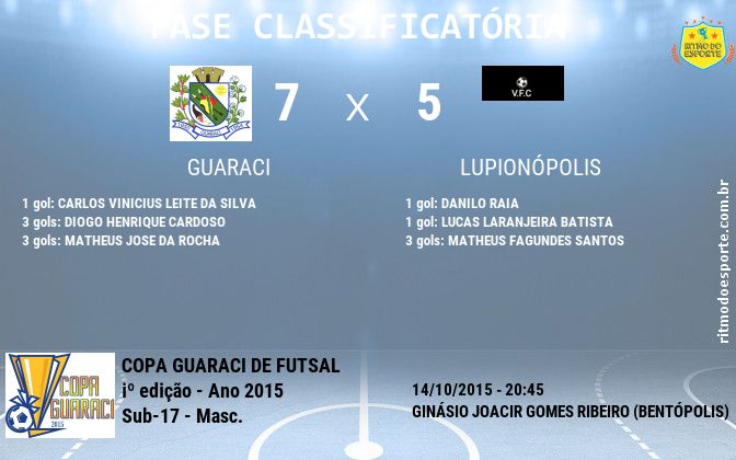 Resultado da partida