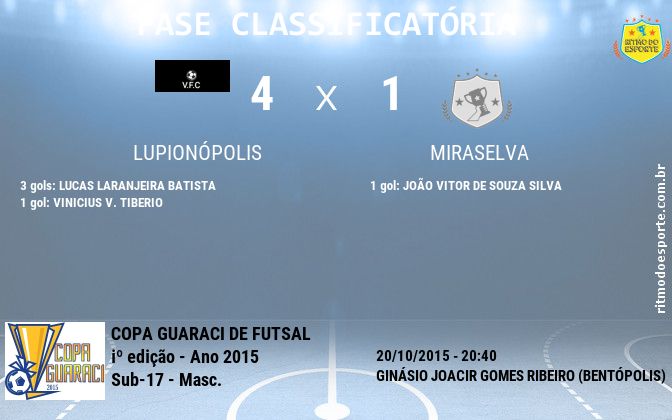 Resultado da partida