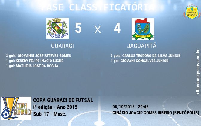 Resultado da partida