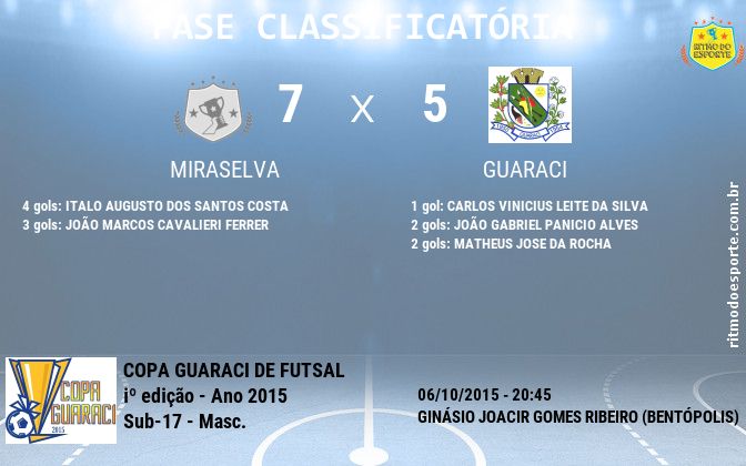 Resultado da partida