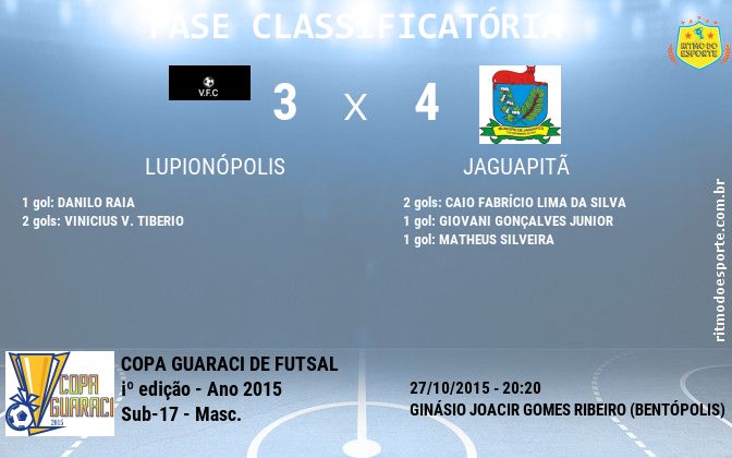 Resultado da partida