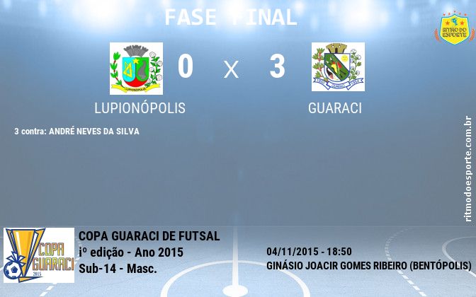 Resultado da partida