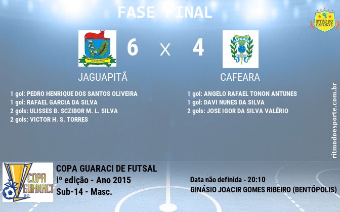 Resultado da partida