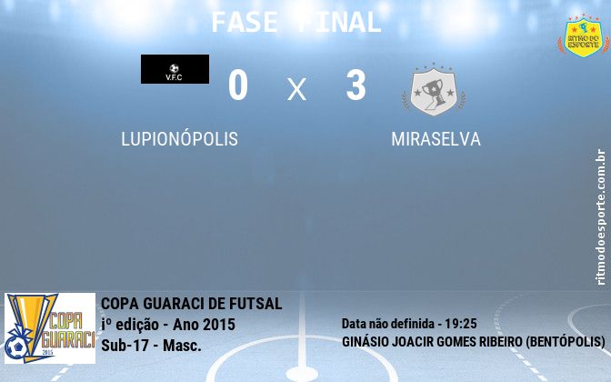Resultado da partida