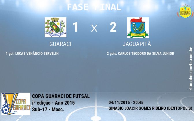 Resultado da partida