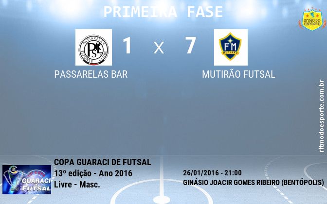 Resultado da partida