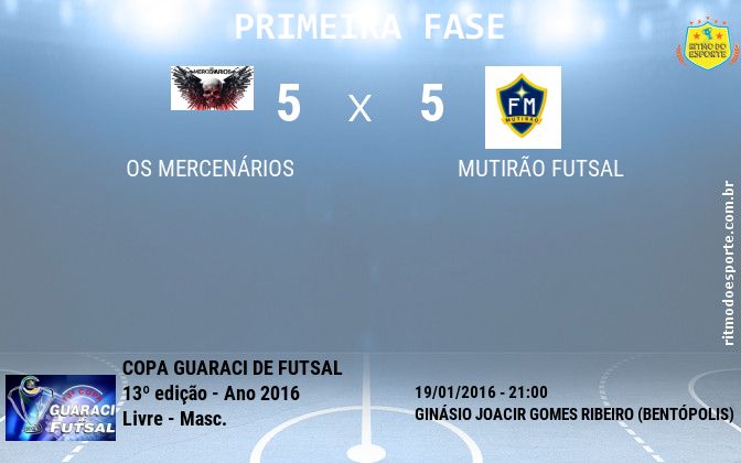 Resultado da partida