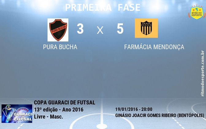 Resultado da partida