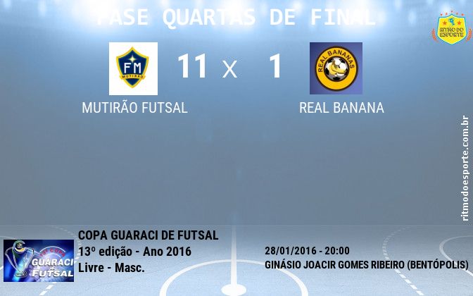 Resultado da partida