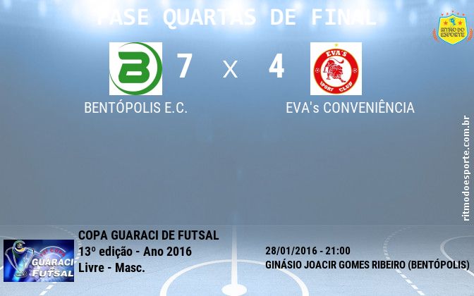 Resultado da partida