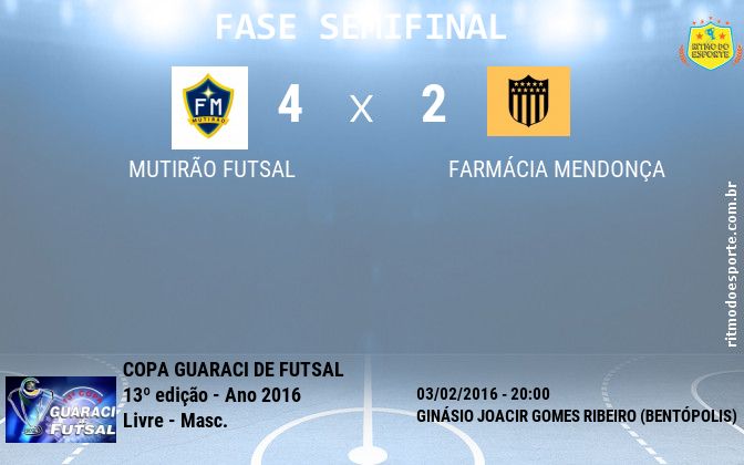 Resultado da partida