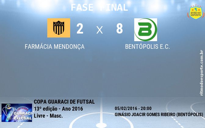 Resultado da partida