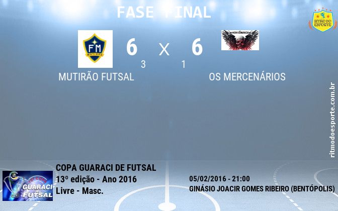 Resultado da partida